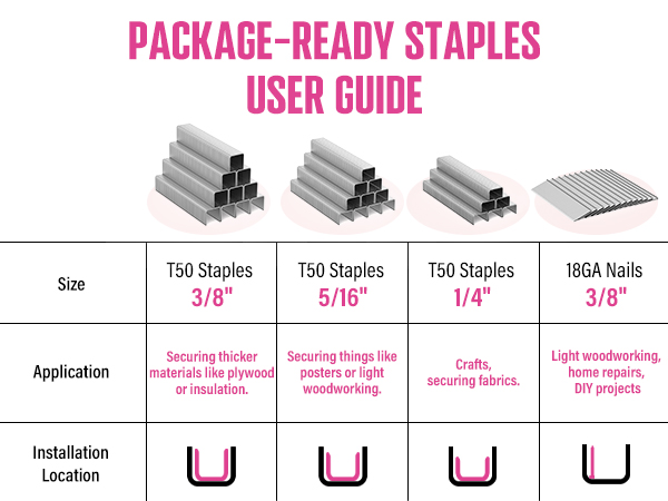 staple gun