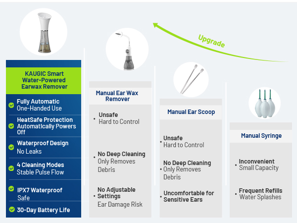 Next-Gen Ear Cleaning