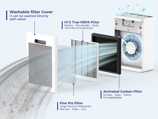 air purifier for home large room