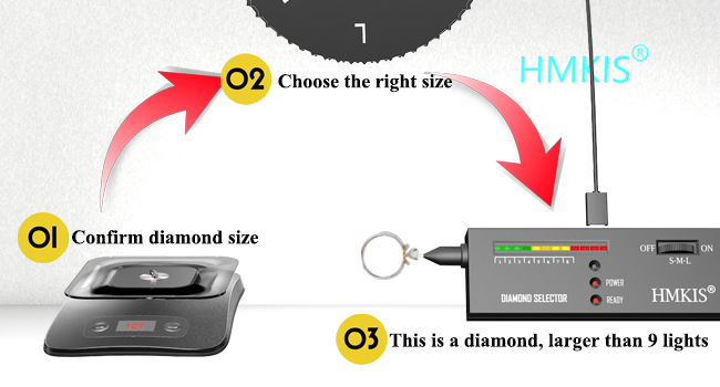 diamond tester result of L size