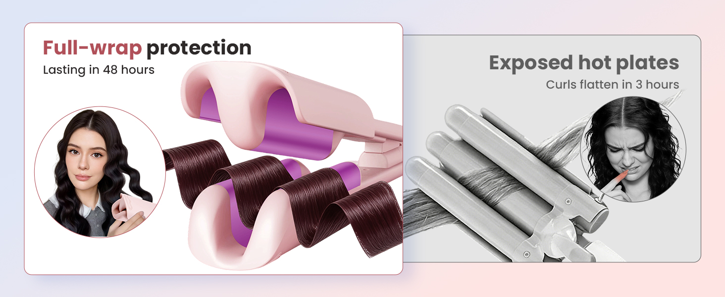 full-wrap protection