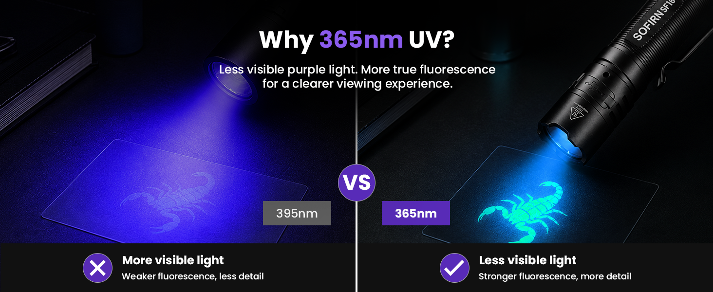 Clearer viewing with 365nm uv light