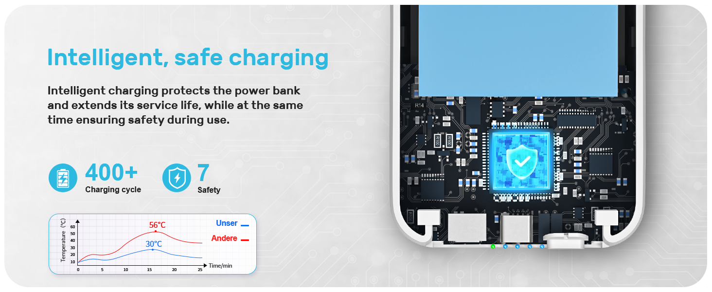 the power bank is a smartphone that is connected to a power bank.