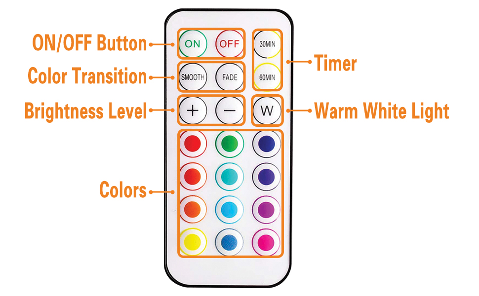 Control function