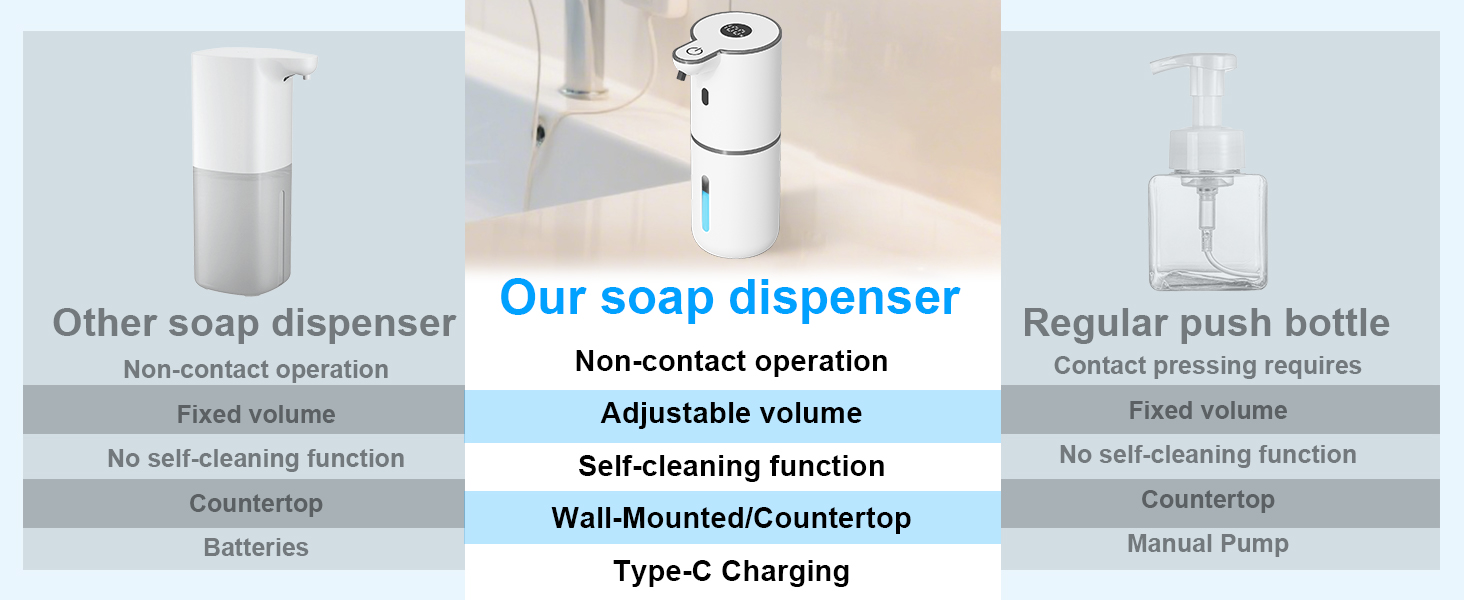 Automatic soap dispenserAutomatic soap dispenser