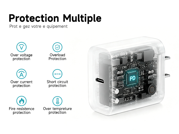 Fast USB C Charger Block