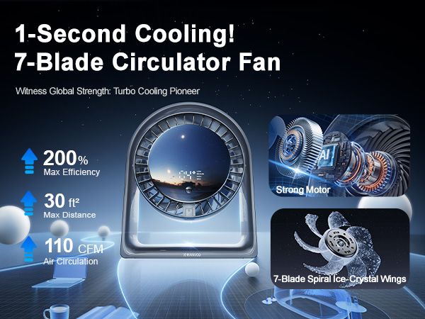 Next-Gen 5.0 Desktop Fan – Upgraded DC Inverter Circulation Booster.