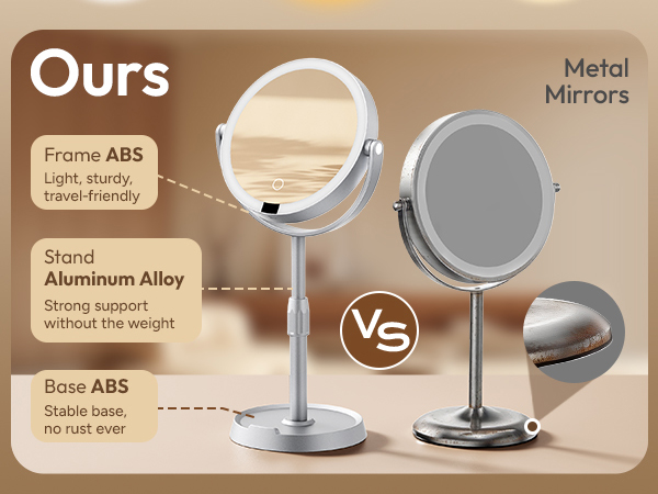 Ours vs Metal Mirrors Frame // ABS Stand // Aluminum Alloy Base // ABS Stable 