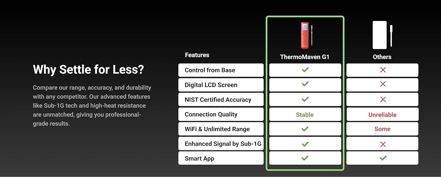 Smart Meat Thermometer
