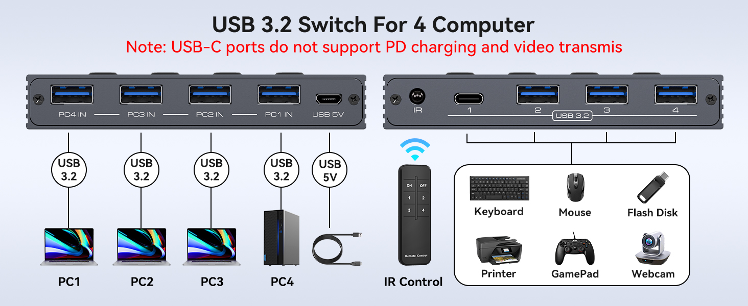 USB 3.2 switcher