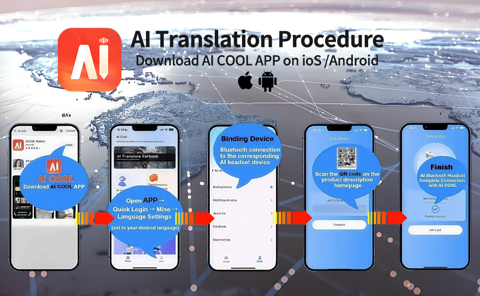 AI translation procedure