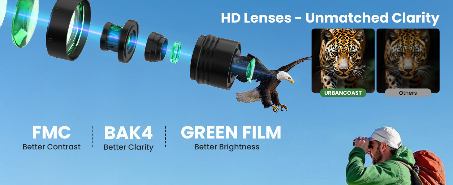 HD Lenses - Unmatched Clarity
