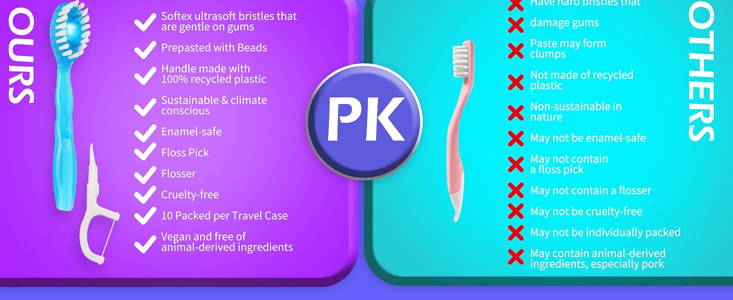 Newppon 40 Pack Mini Disposable Toothbrush