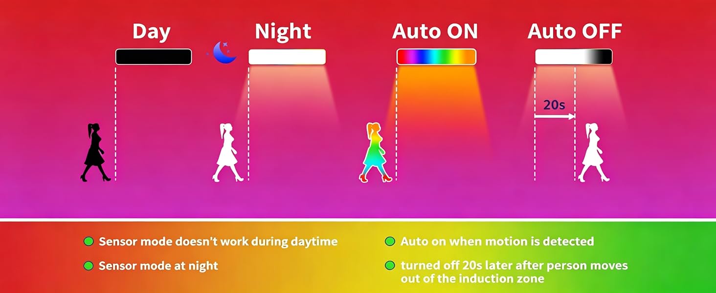 Night Motion Sensing