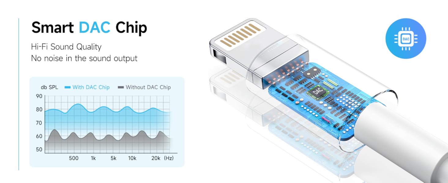 apple headphone adapter