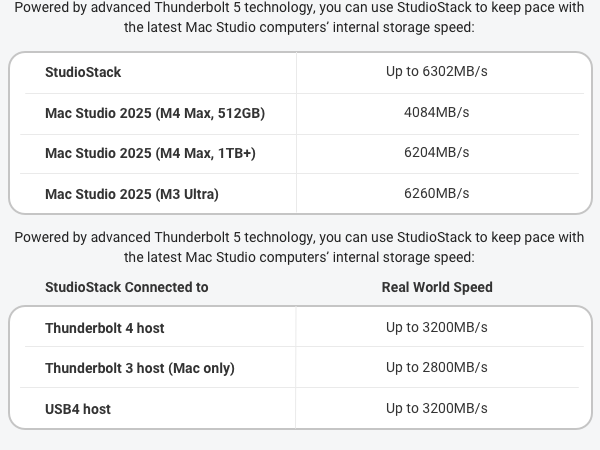 Mac External Storage mini Studio stackable SSD Hard Drive TB5 Thunderbolt 3 4 5 USB-C 
