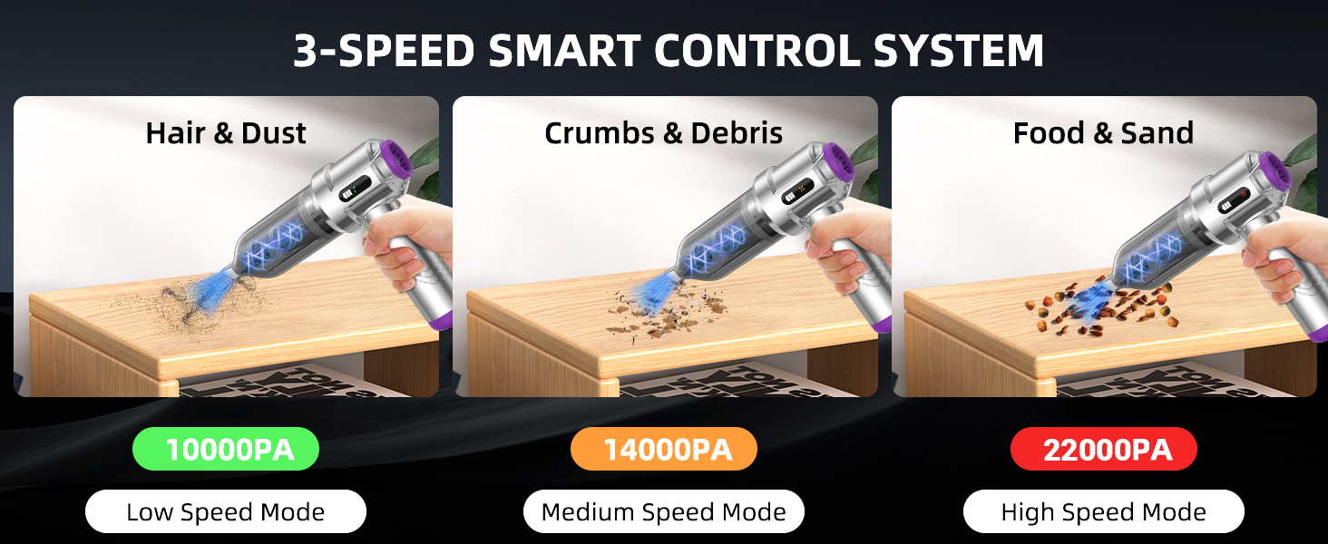 Text reads '3-SPEED SMART CONTROL SYSTEM'. Infographic showing three control modes with circular indicators and demonstration images of device usage.