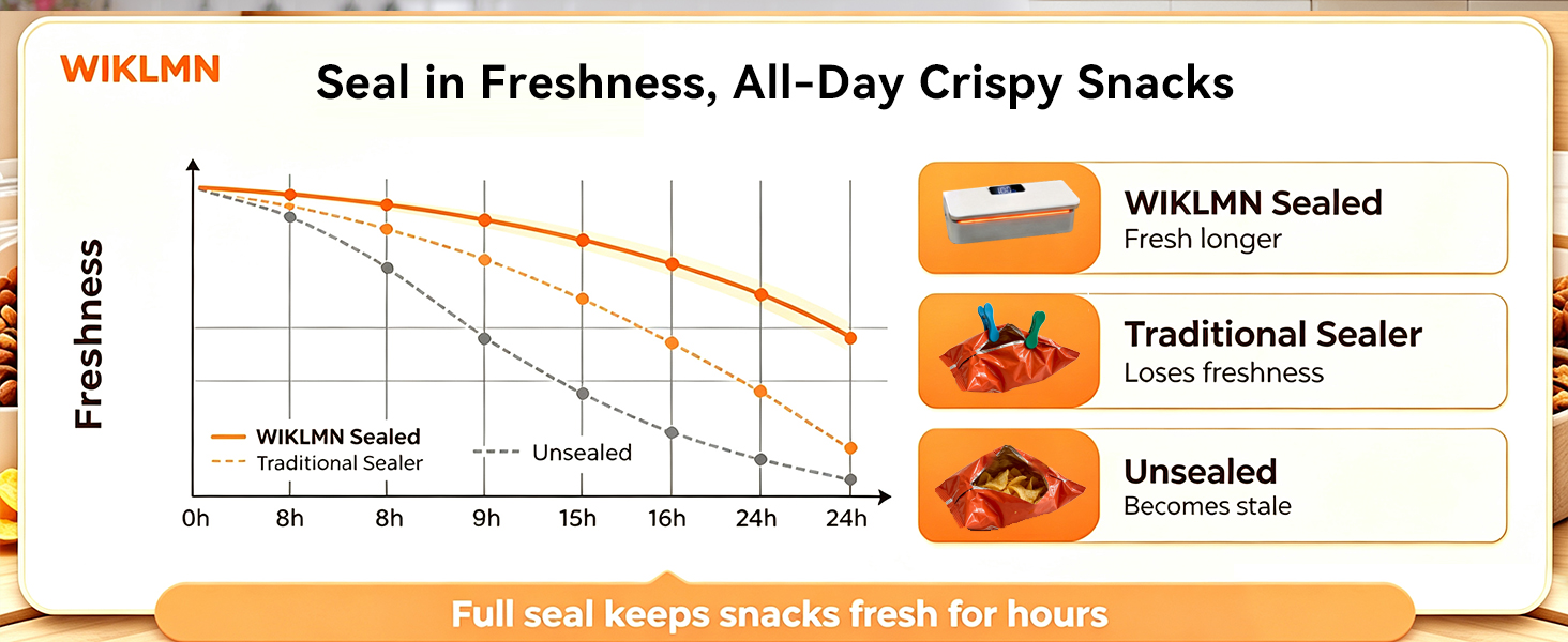 Seal in Freshness, All-Day Crispy Snacks