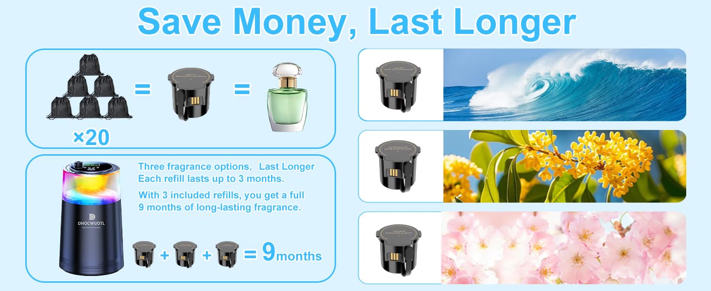 Dhocwuotl Smart Car Air Freshener