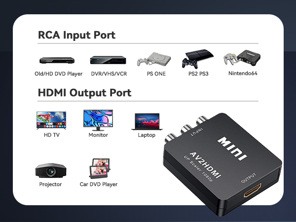 AV TO HDMI Converter