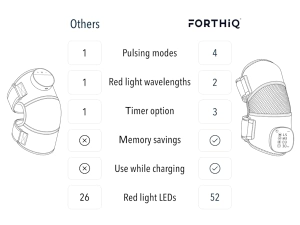 Technical instruction diagram showing numbered steps with icons and illustrations for device operation, including 'Red light wavelength' and 'Timer option' indicators.