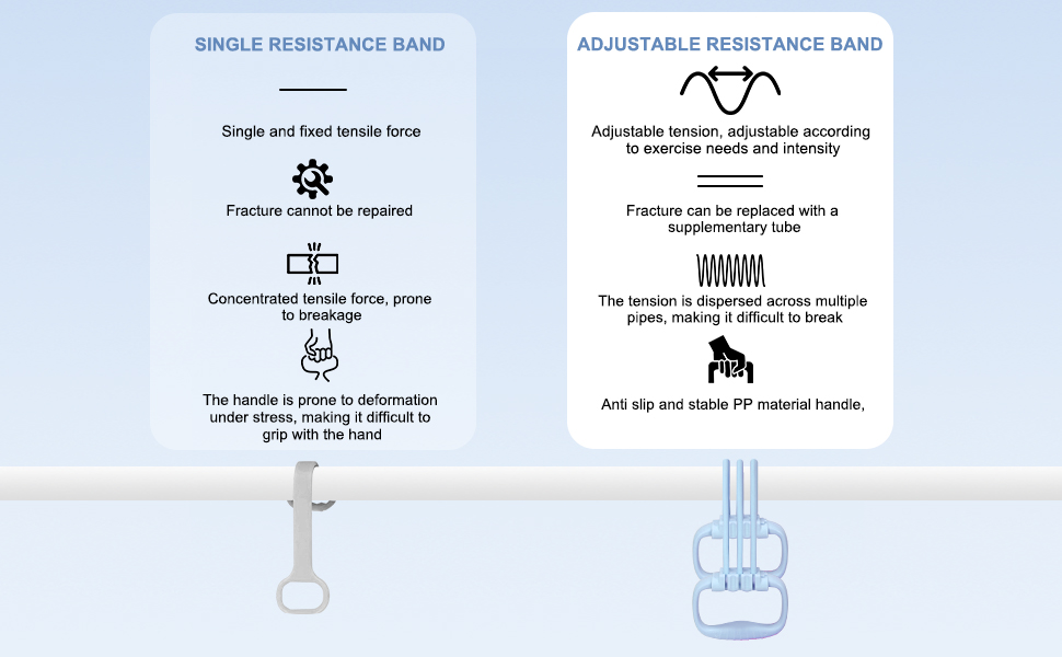 Adjustable resistance band