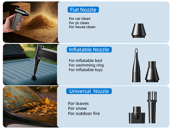 Compressed Air Duster kit