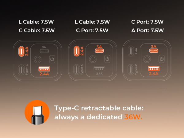 Dual Port