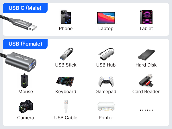 showing USB connectivity options, including USB-C male ports, female ports