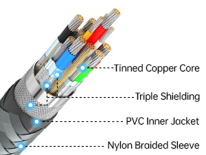 Strong conductors &amp;amp; shielding