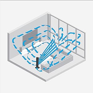 Whole Room Circulation