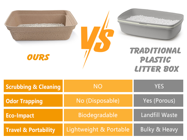 Disposable Cat Litter Box