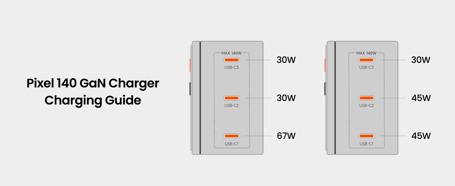 gan charger