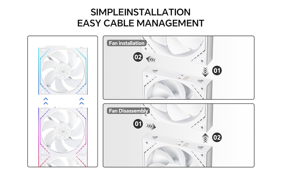 TL-M12QRW White Reverse Daisy Chain Case Fans