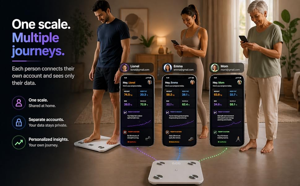 vivahab body fat scale mutlti home use