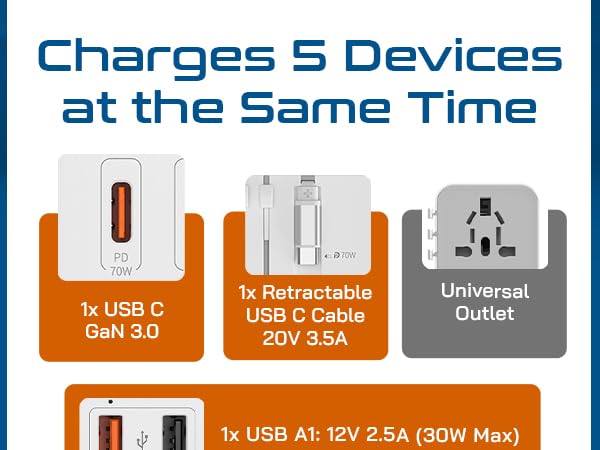 ceptic world travel adapter kit wall plugs with usb ports usb wall charger travel adapter worldwide