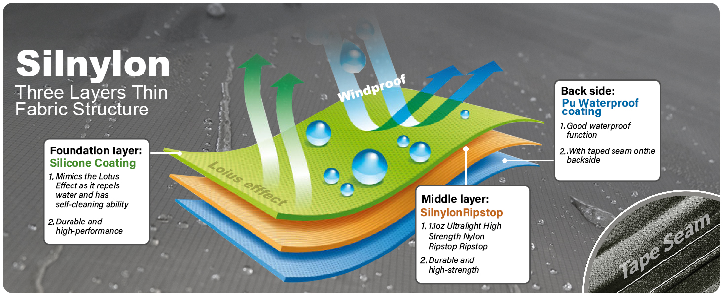 Silnylon Tarp