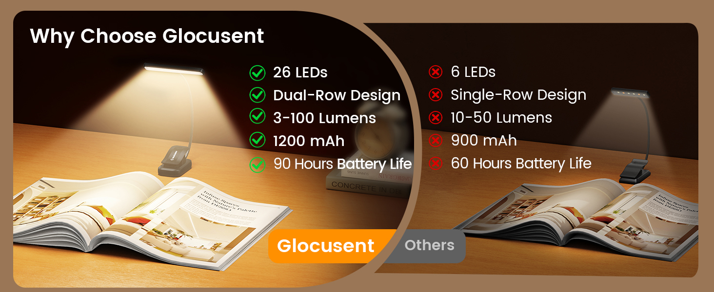 Portable Clip on Light for Book Lovers Kids