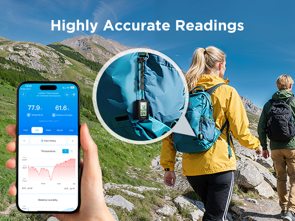 High Accurate Readings