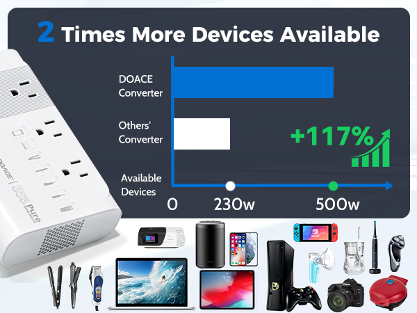 available devices