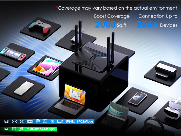 AX3000 WiFi 6 Router for home