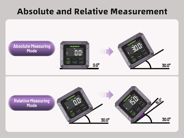 digital level with slope percentage