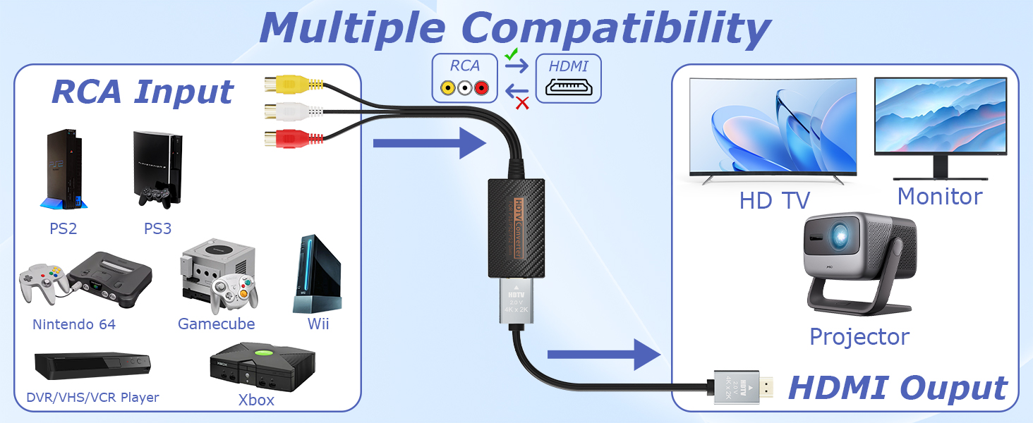 rca to hdmi converter