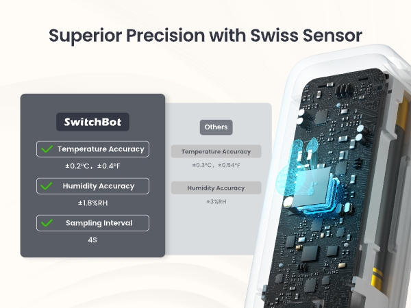 SwitchBot Indoor Outdoor Meter