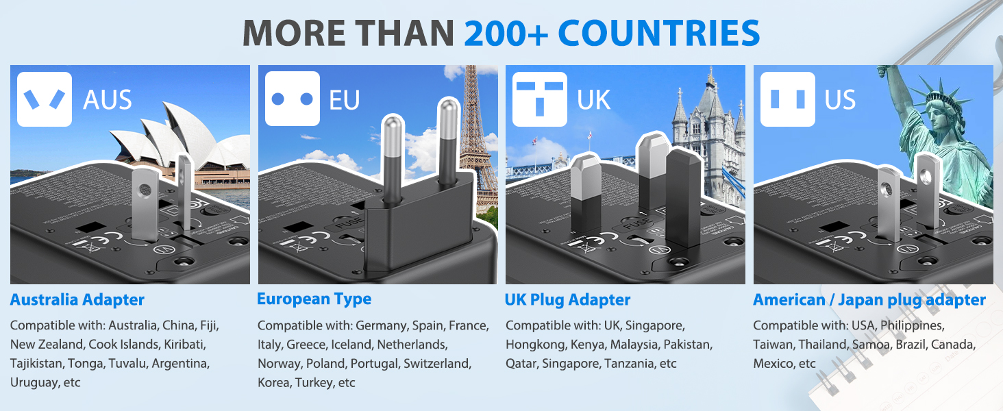 travel adapter worldwide