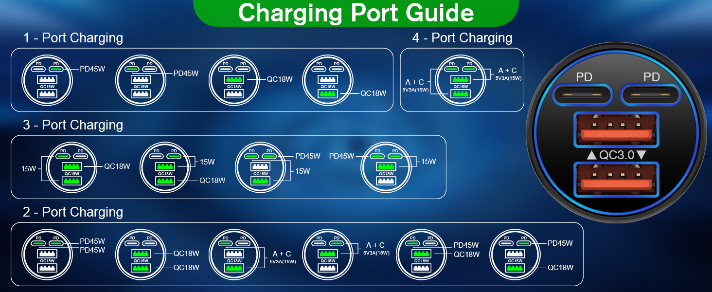 Port Guide