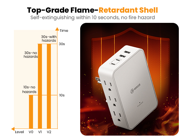 outlet splitter adapters