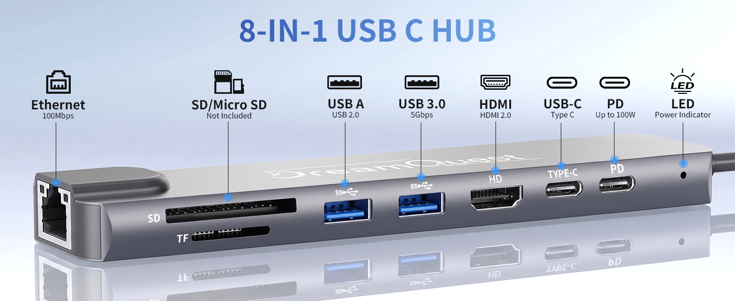 multiple Port