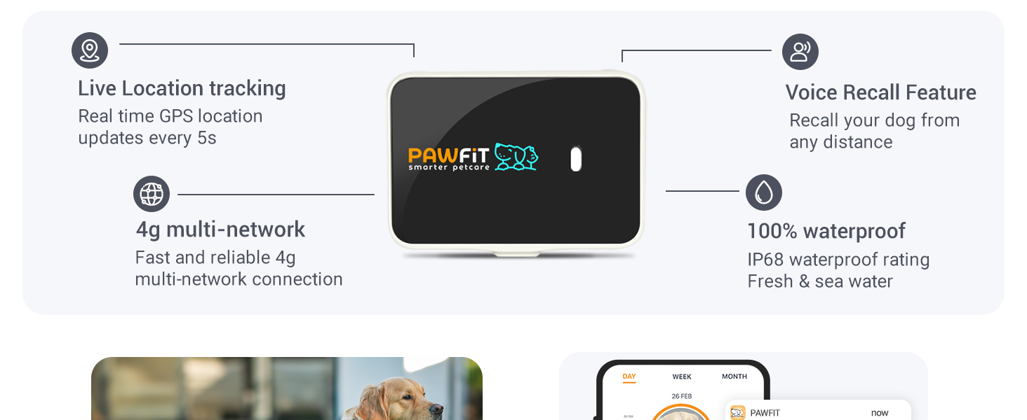 gps dog tracker, Pawfit