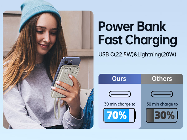 Power Bank Fast Charging